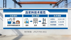 新宾本地工厂讲解：说一遍公路压浆料和铁路压浆料的区别