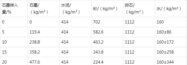 新宾防静电水泥砂浆怎么做(附配比及施工方法)